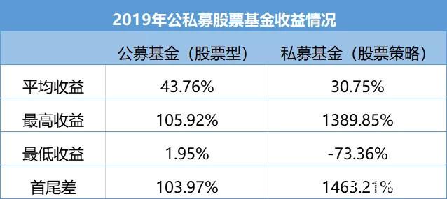 公募重新审视转债投资 超300只基金选择清仓