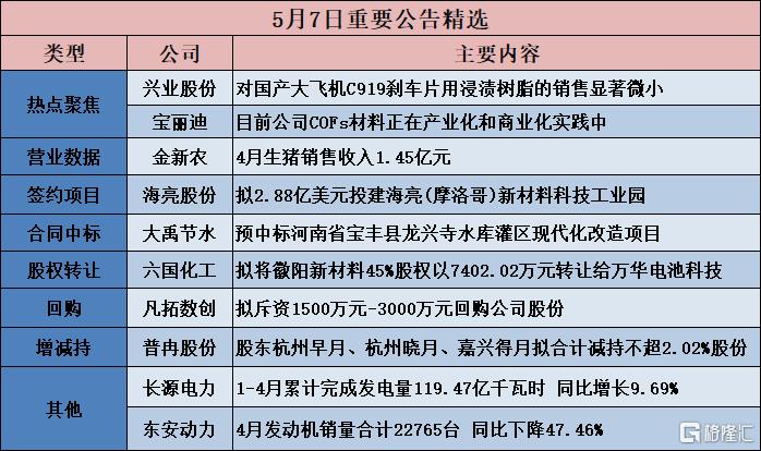 【公告精选】东方材料否认实控人失联；爱尔眼科拟收购35家医院部分股权