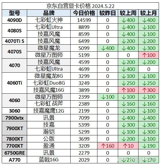 2024年7月29日今日郑州螺旋管价格最新行情走势