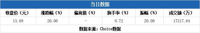 华铭智能7月29日龙虎榜数据