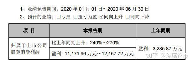 华铭智能7月29日龙虎榜数据