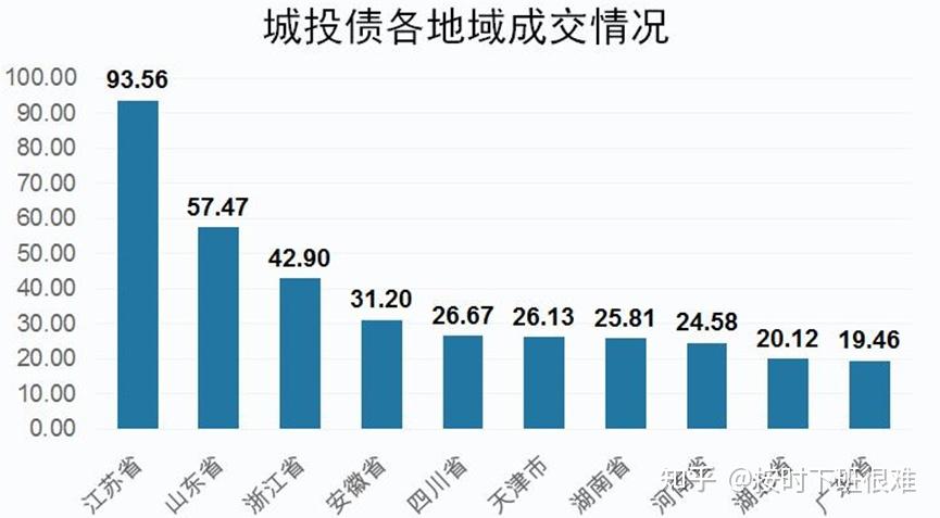 超40只转债评级被下调，原因都有哪些？