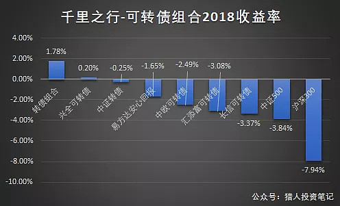 超40只转债评级被下调，原因都有哪些？