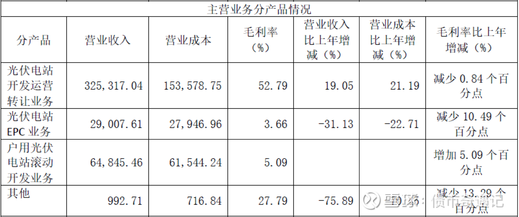 超40只转债评级被下调，原因都有哪些？