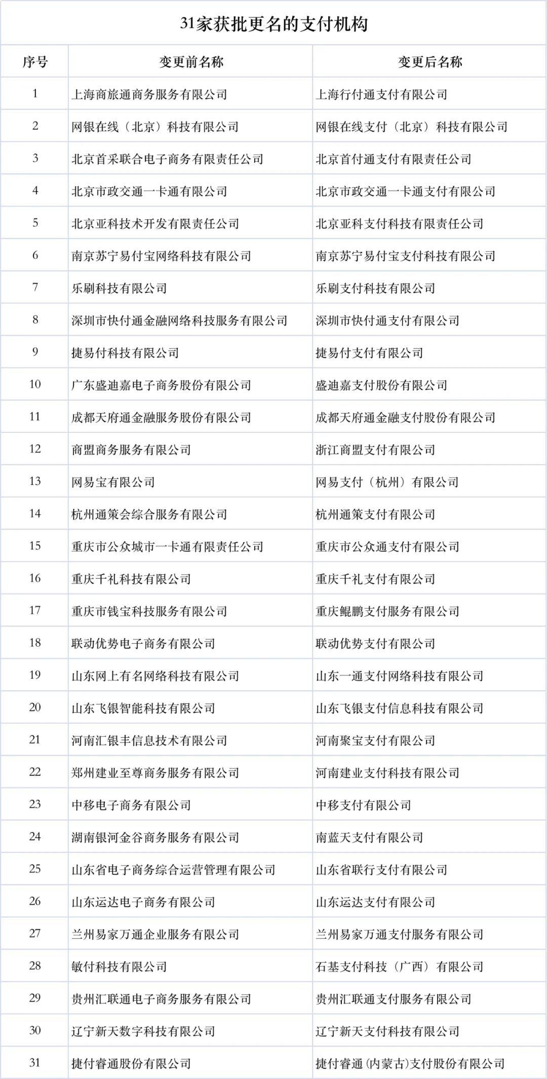 央行发布非银行支付机构监管实施细则