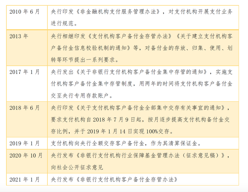 央行发布非银行支付机构监管实施细则