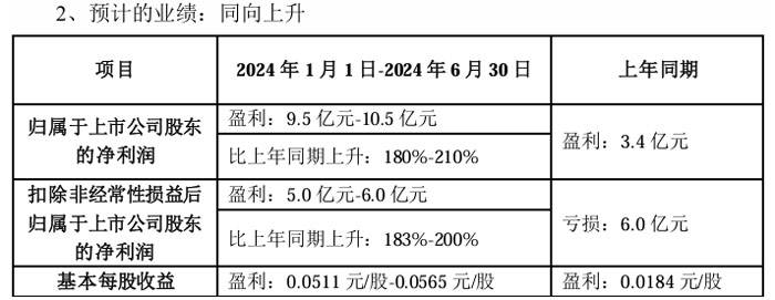 达瑞电子大涨15.95% 预计上半年净利润暴增