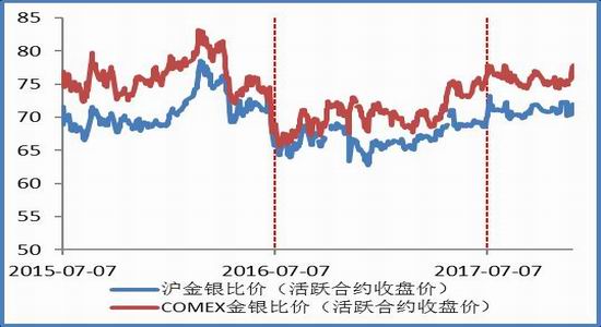 （2024年7月30日）今日白银期货和comex白银最新价格查询