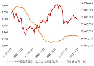 （2024年7月30日）黄金期货和comex黄金今日价格行情查询