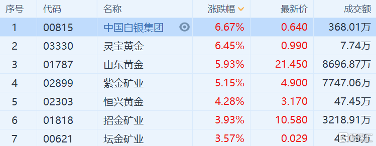 （2024年7月30日）黄金期货和comex黄金今日价格行情查询