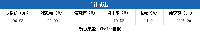 广和通龙虎榜数据（7月29日）