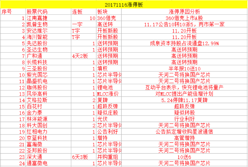 广和通龙虎榜数据（7月29日）