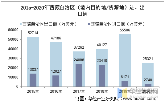 2024年5月巴林对华出口额大幅增长70%