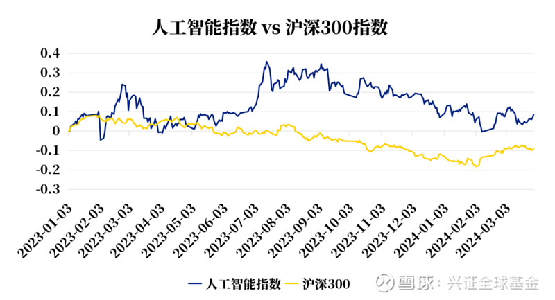 东海证券：关注食品饮料五条投资主线