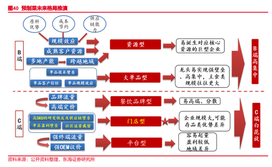 东海证券：关注食品饮料五条投资主线