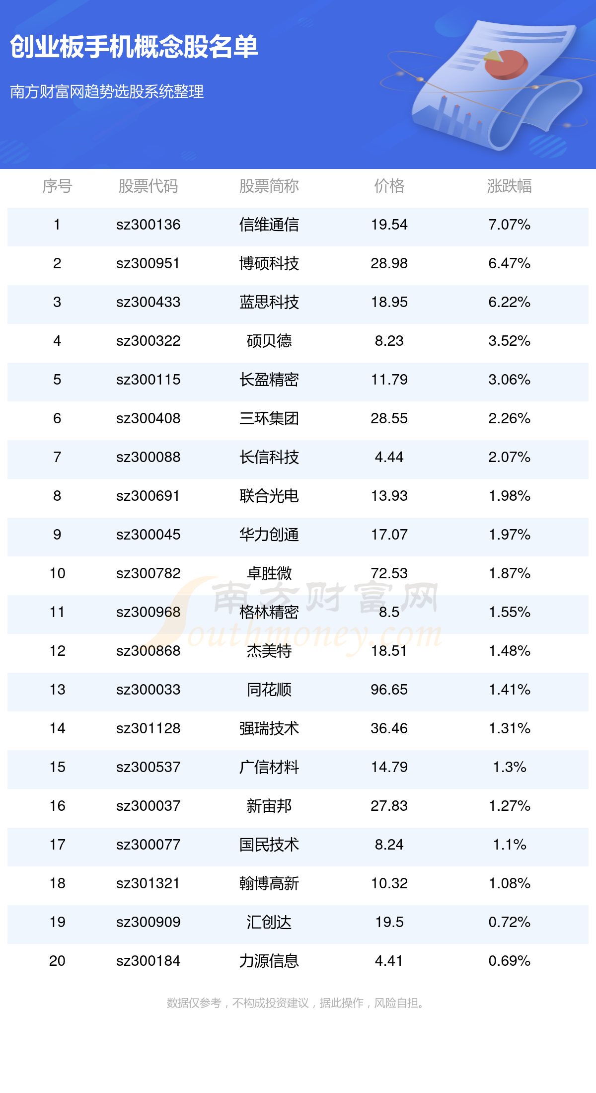 上海：研究适当提高政府引导基金对创业投资企业出资比例