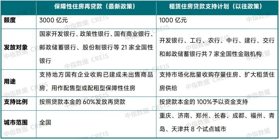 上海：研究适当提高政府引导基金对创业投资企业出资比例