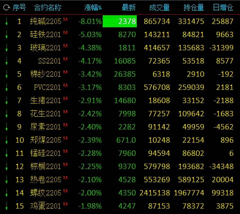 7月30日纯碱期货持仓龙虎榜分析：多方离场情绪强于空方