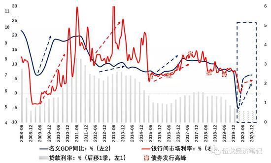 “存款利率调降”连锁效应，资本再掀长期国债买涨潮