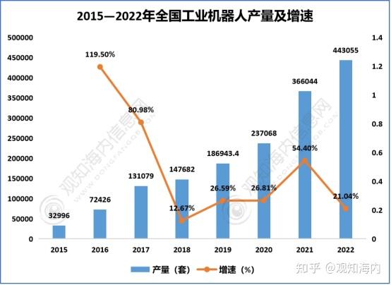 工信部发布工业机器人行业规范条件和管理实施办法（2024版）