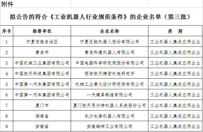 工信部发布《工业机器人行业规范条件（2024版）》和《工业机器人行业规范条件管理实施办法（2024版）》