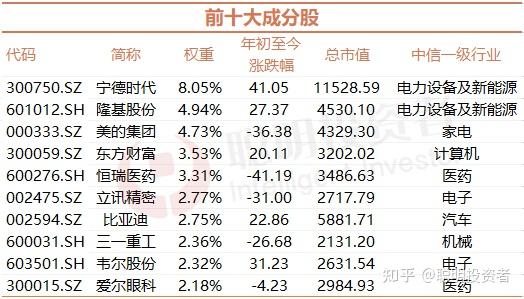 33只基金7月29日净值增长超2%，最高回报4.18%