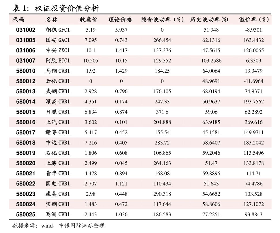 33只基金7月29日净值增长超2%，最高回报4.18%