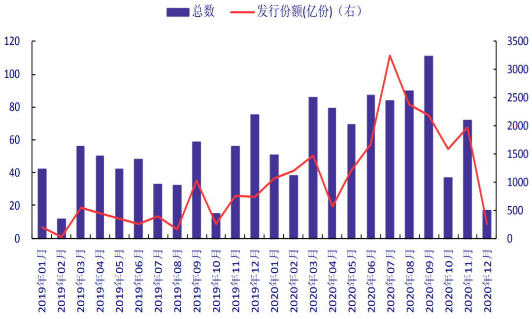 33只基金7月29日净值增长超2%，最高回报4.18%