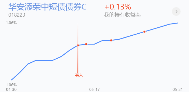 30日利率债市场收益率涨跌互现