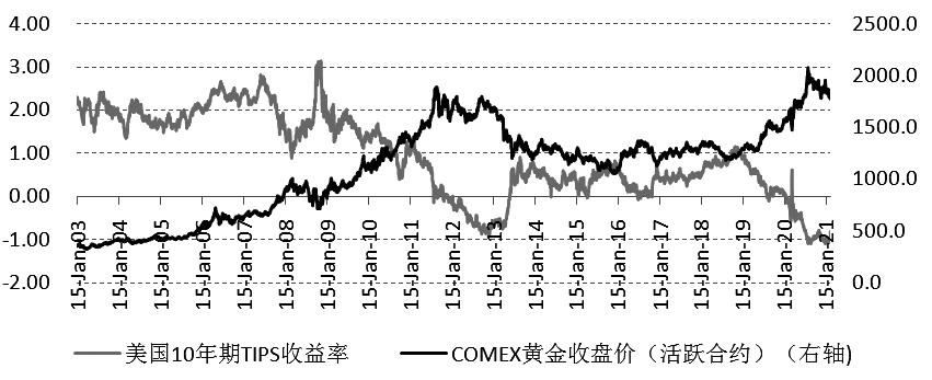 （2024年7月31日）黄金期货和comex黄金今日价格行情查询