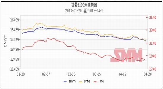 （2024年7月31日）今日沪锌期货和伦锌最新价格行情查询