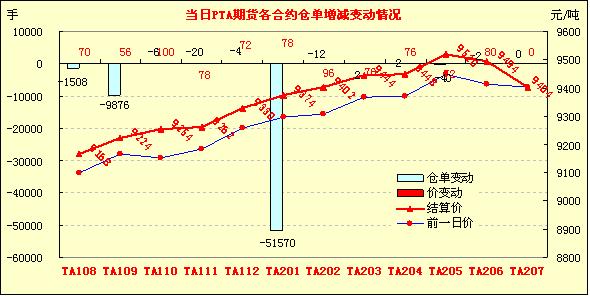 （2024年7月31日）今日PTA期货最新价格行情查询