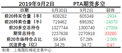 （2024年7月31日）今日PTA期货最新价格行情查询