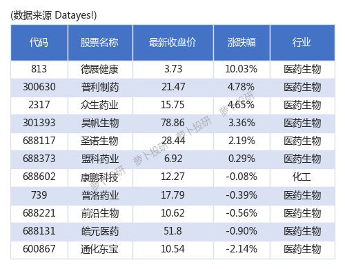 江铃汽车涨停，2机构现身龙虎榜