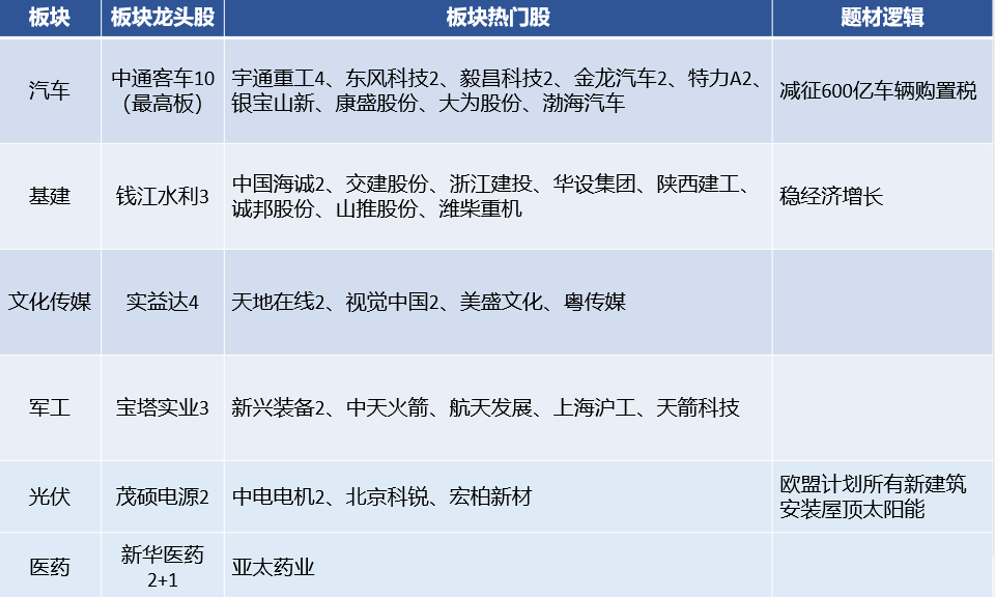 中通客车7月30日龙虎榜数据