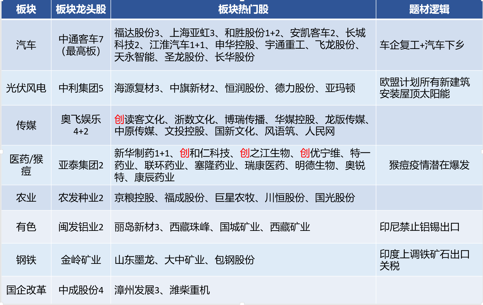 中通客车7月30日龙虎榜数据