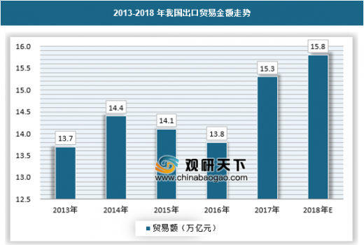 5月份欧元区进出口总额有所下降