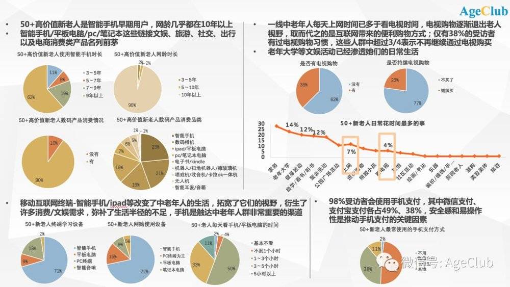 泰国购买力缩水 消费趋势大变