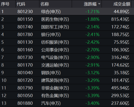 债市开盘延续大涨 分化迹象显现