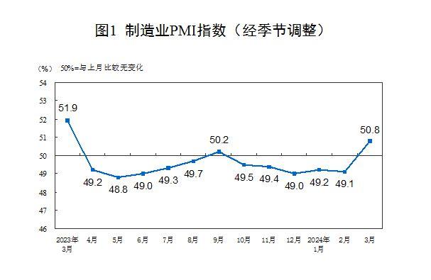 国家统计局：7月份，非制造业商务活动指数为50.2%