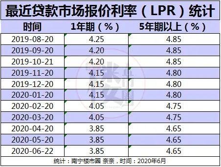 金融早参 | 5月LPR报价公布：1年期和5年期以上利率均维持不变