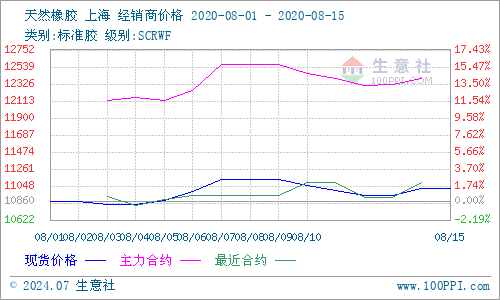 华安证券：天然橡胶价格中枢有望持续抬升