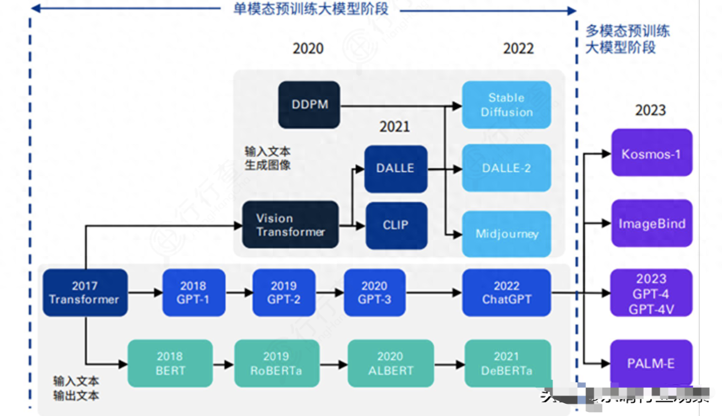 西南证券：AI模型技术持续演进 交互体验有望升级