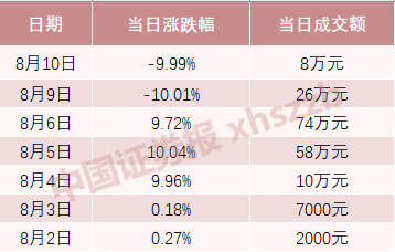 债牛下债基二季报：债基规模首破10万亿 同业存单投资比例提升