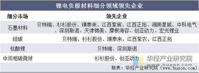 贝特瑞管理层人事调整 全球锂电材料龙头开启新征程