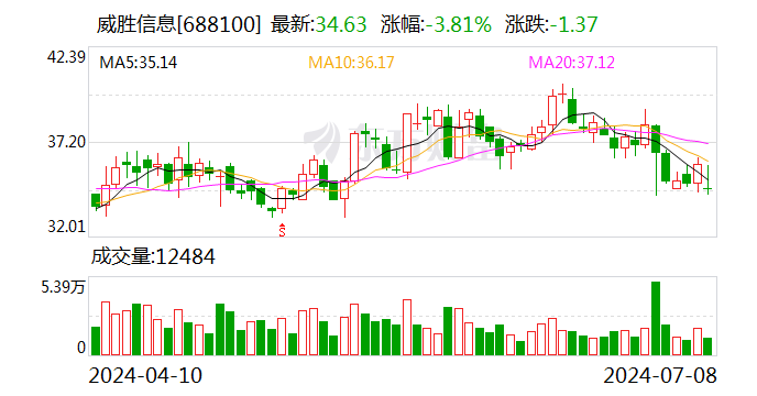 金融街：7月25日召开董事会会议