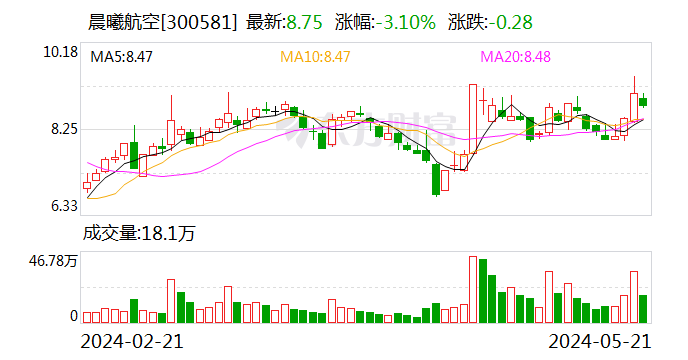 吉电股份股东户数连续5期下降 累计降幅12.47%