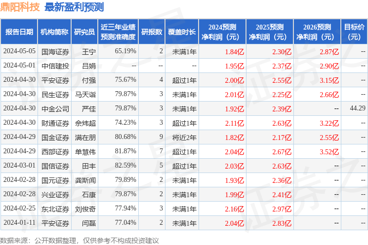 61家公司获海外机构调研