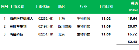 黑芝麻智能(02533.HK) 7月31日起招股