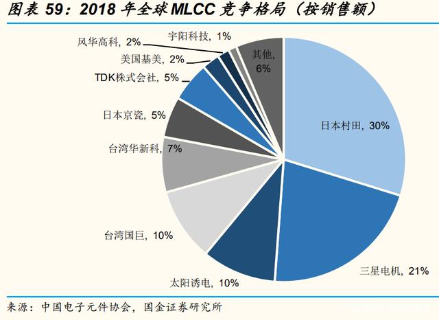 今日投资参考：光模块需求强劲 消费电子行业景气度回升